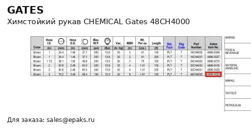 Gates 48CH4000
