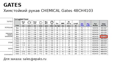 Gates 48CH4103
