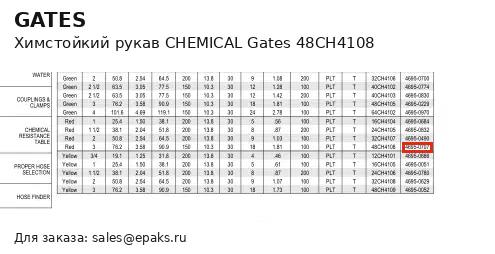 Gates 48CH4108