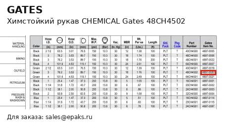 Gates 48CH4502