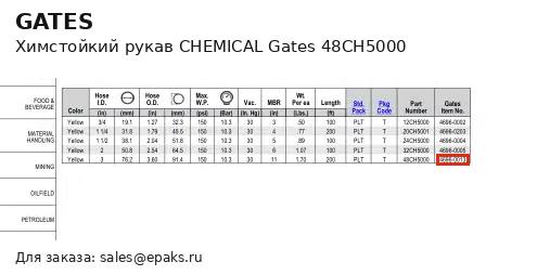 Gates 48CH5000