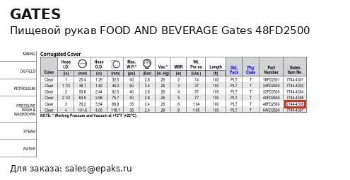 Gates 48FD2500