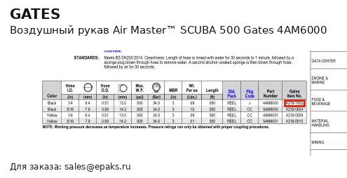Gates 4AM6000