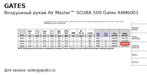 Gates 4AM6001