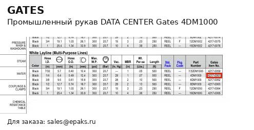 Gates 4DM1000