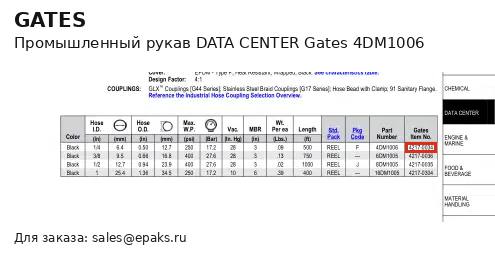 Gates 4DM1006