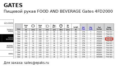 Gates 4FD2000