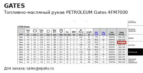 Gates 4FM7000
