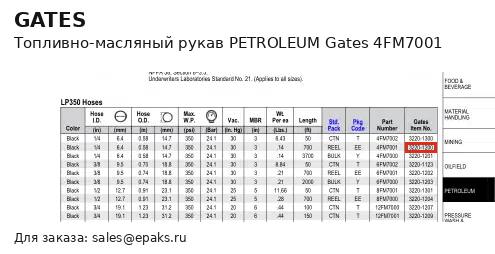 Gates 4FM7001