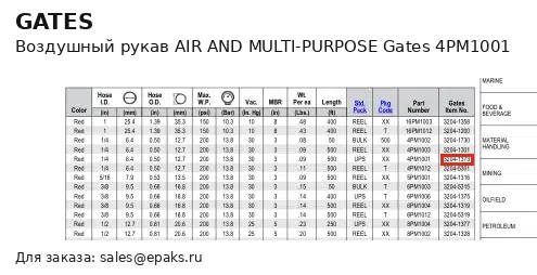 Gates 4PM1001
