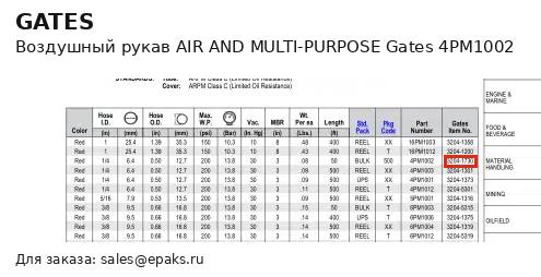 Gates 4PM1002