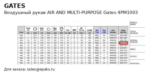 Gates 4PM1003