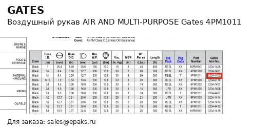 Gates 4PM1011