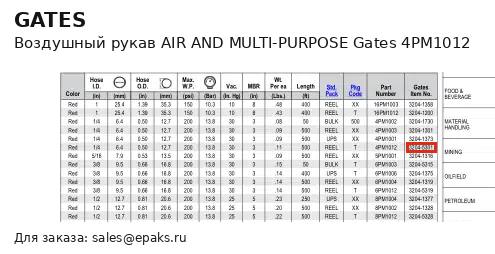Gates 4PM1012
