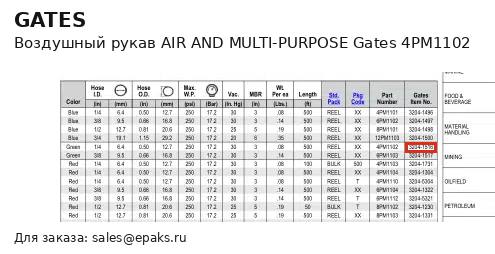 Gates 4PM1102