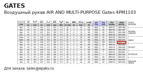 Gates 4PM1103