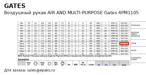 Gates 4PM1105