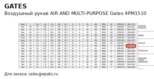 Gates 4PM1510