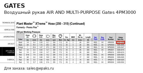 Gates 4PM3000