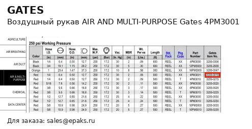 Gates 4PM3001
