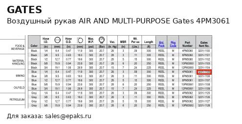 Gates 4PM3061