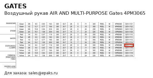 Gates 4PM3065