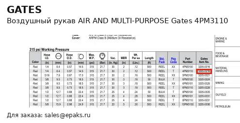 Gates 4PM3110