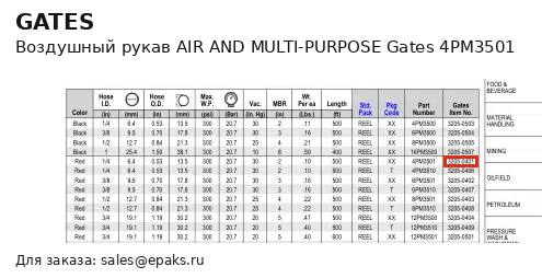 Gates 4PM3501