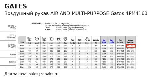 Gates 4PM4160