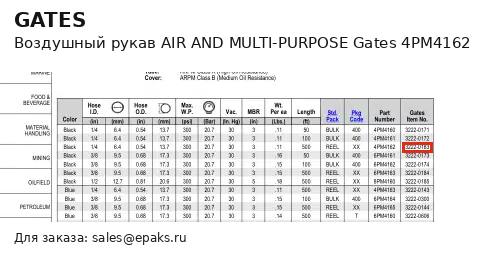 Gates 4PM4162