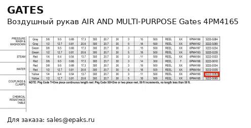Gates 4PM4165
