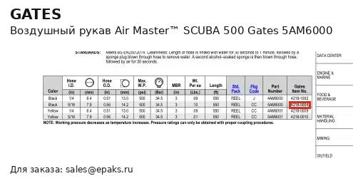 Gates 5AM6000