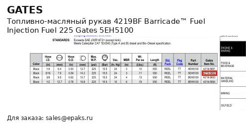 Gates 5EH5100