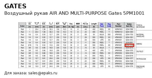 Gates 5PM1001