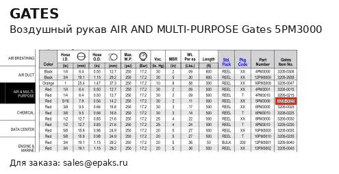 Gates 5PM3000