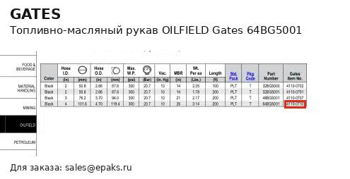 Gates 64BG5001