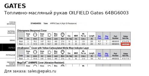 Gates 64BG6003