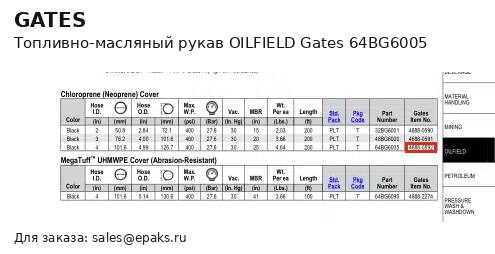 Gates 64BG6005