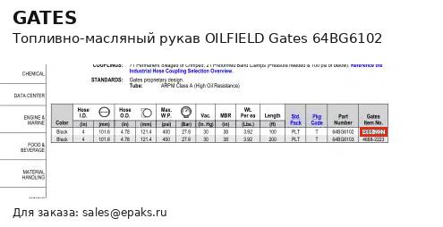 Gates 64BG6102