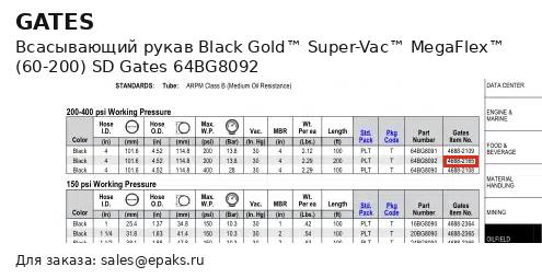 Gates 64BG8092