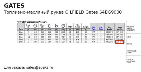 Gates 64BG9000