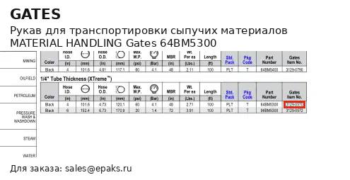 Gates 64BM5300