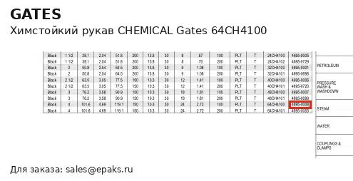 Gates 64CH4100