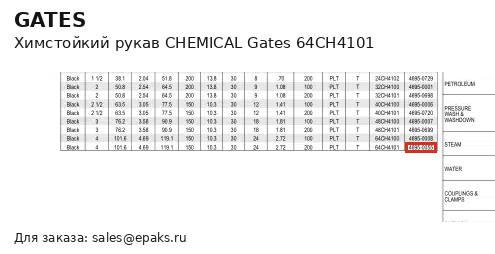 Gates 64CH4101
