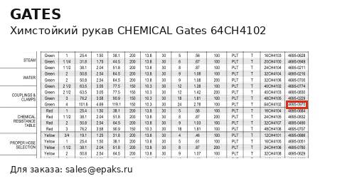 Gates 64CH4102