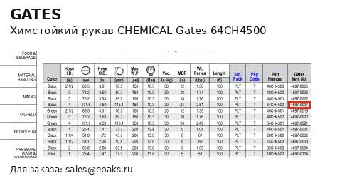 Gates 64CH4500