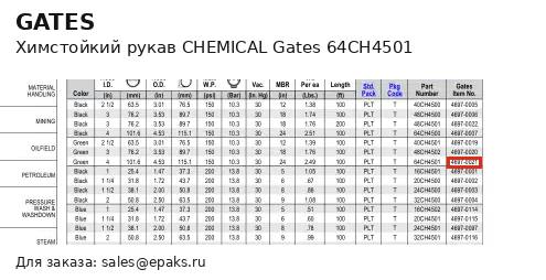 Gates 64CH4501