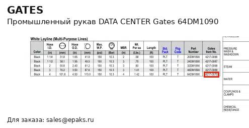 Gates 64DM1090