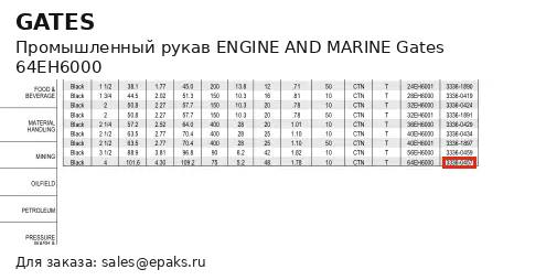 Gates 64EH6000