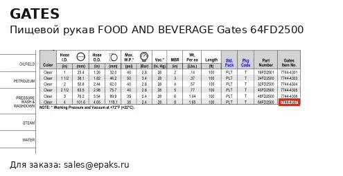 Gates 64FD2500